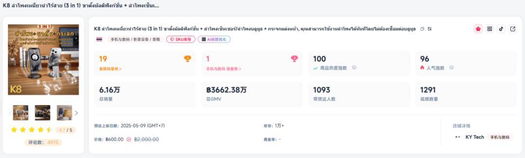 在TikTok赚麻了日销888万美元它