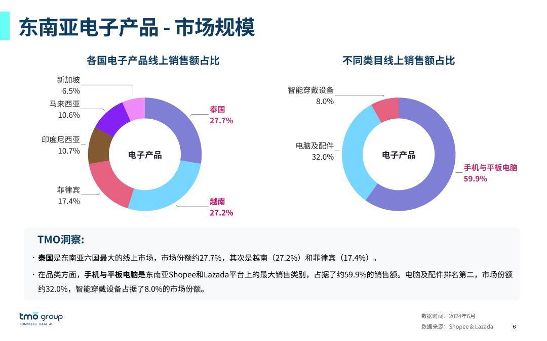 在TikTok赚麻了日销888万美元它(图6)